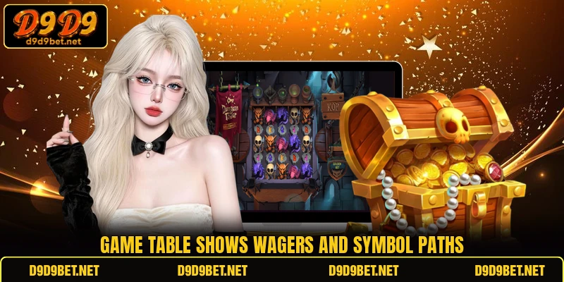 Game table shows wagers and symbol paths